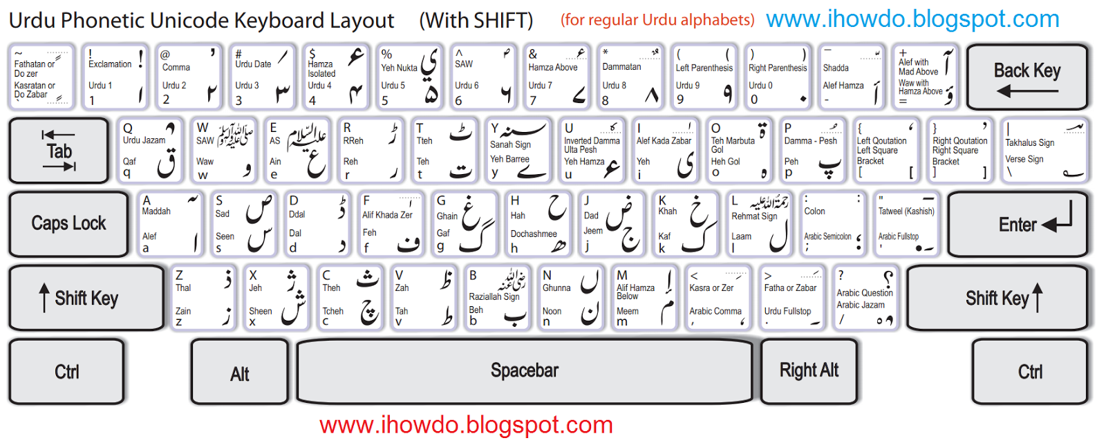 arabic typing test online
